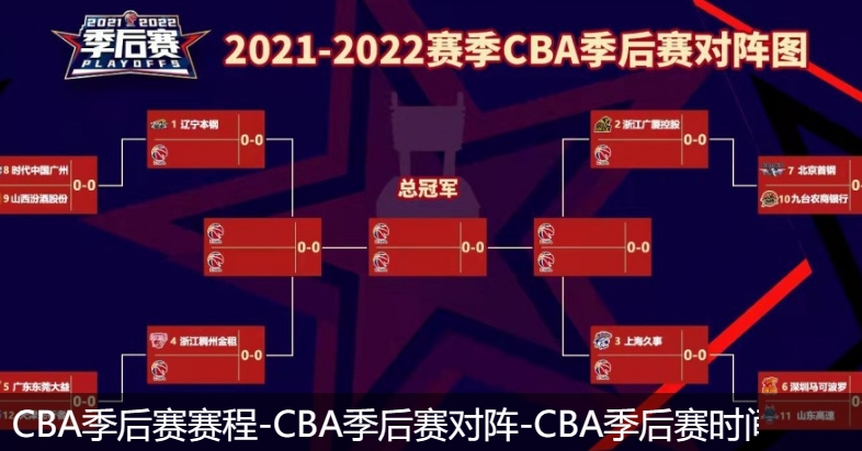 cba季后赛赛程-cba季后赛对阵-cba季后赛时间