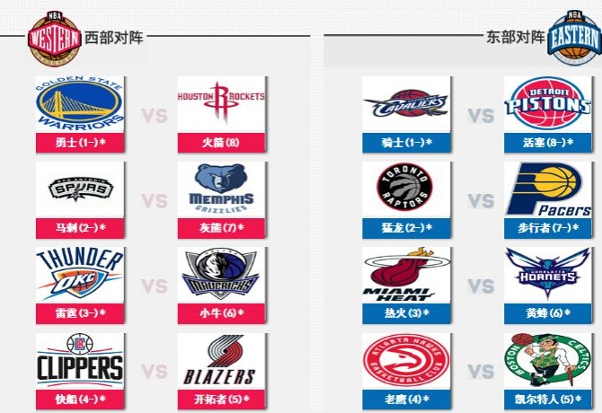 什么是nba季后赛