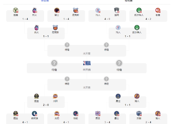 nba季后赛对阵图2023最新图解nba